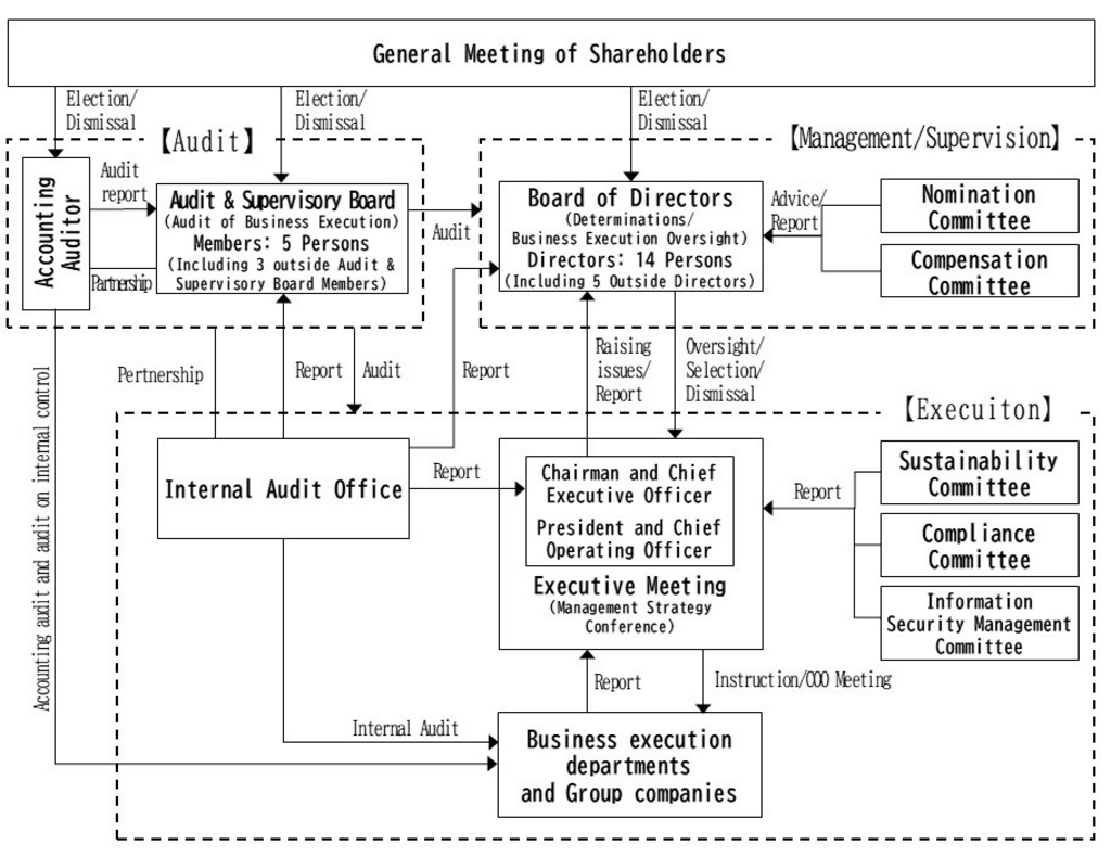 Our System for Governance