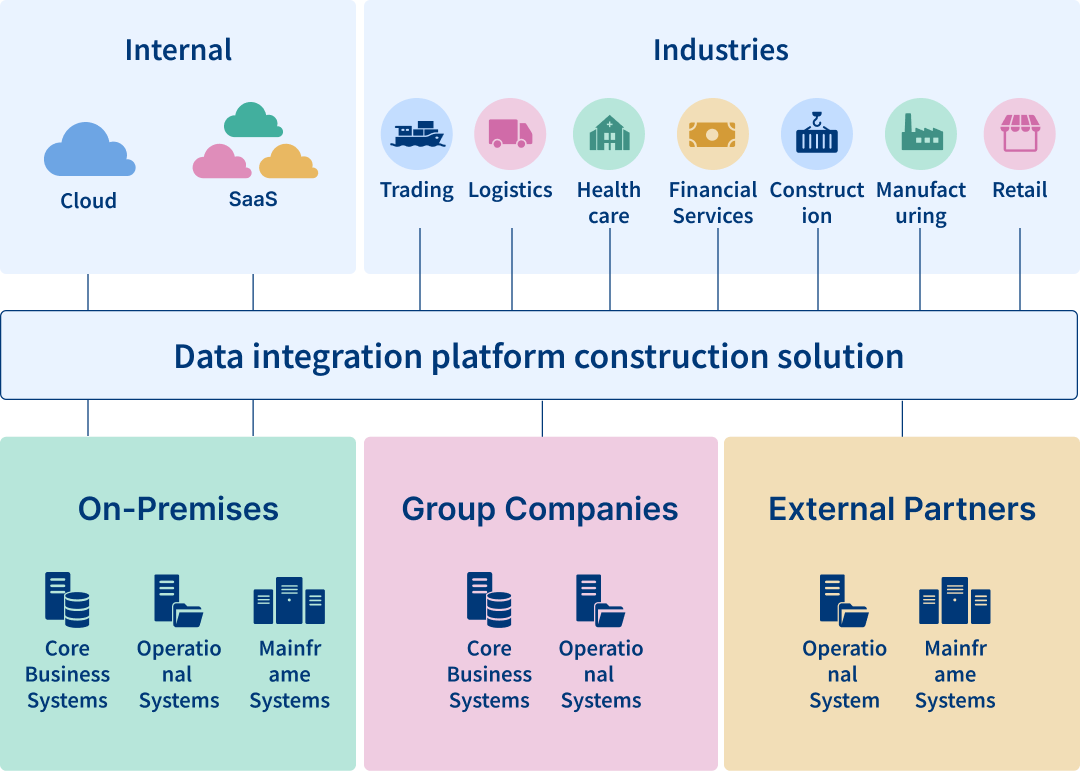 data integration platform holds the key to business efficiency and risk management