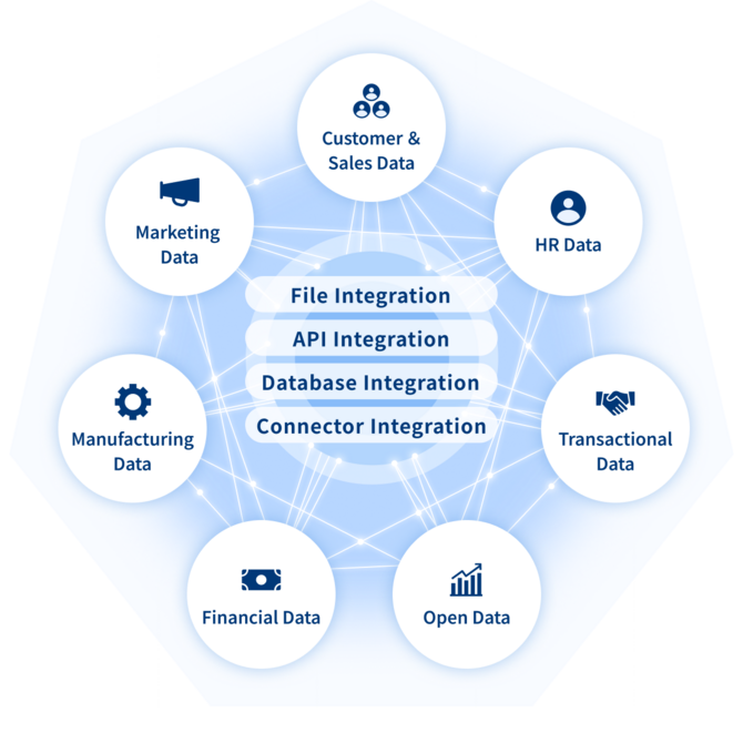 About Data Integrators