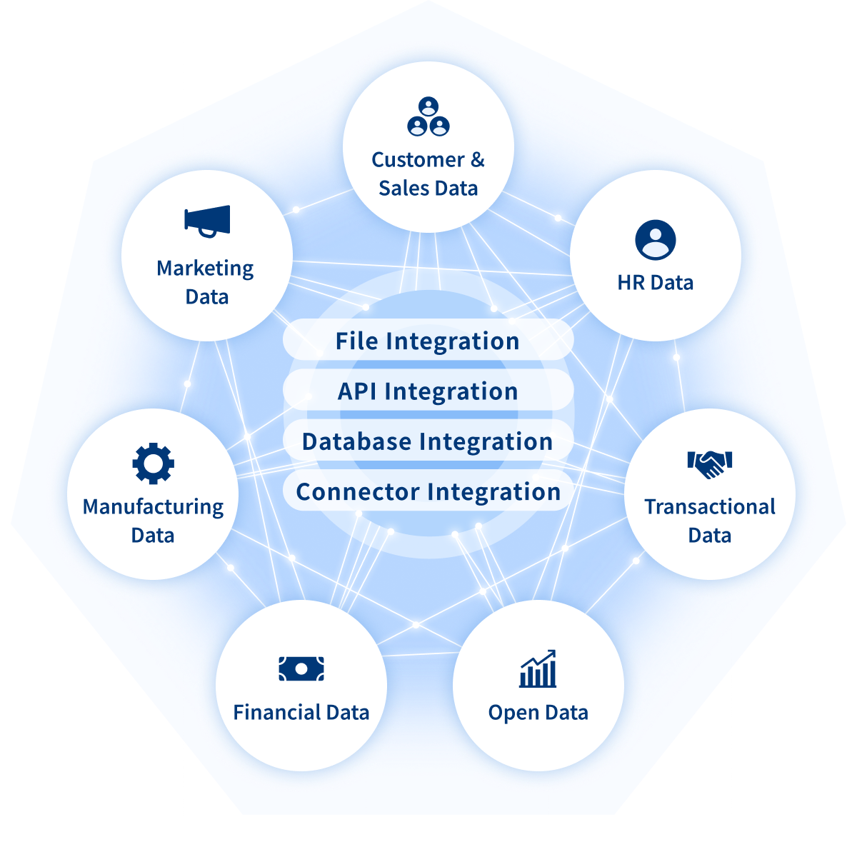 About Data Integrators