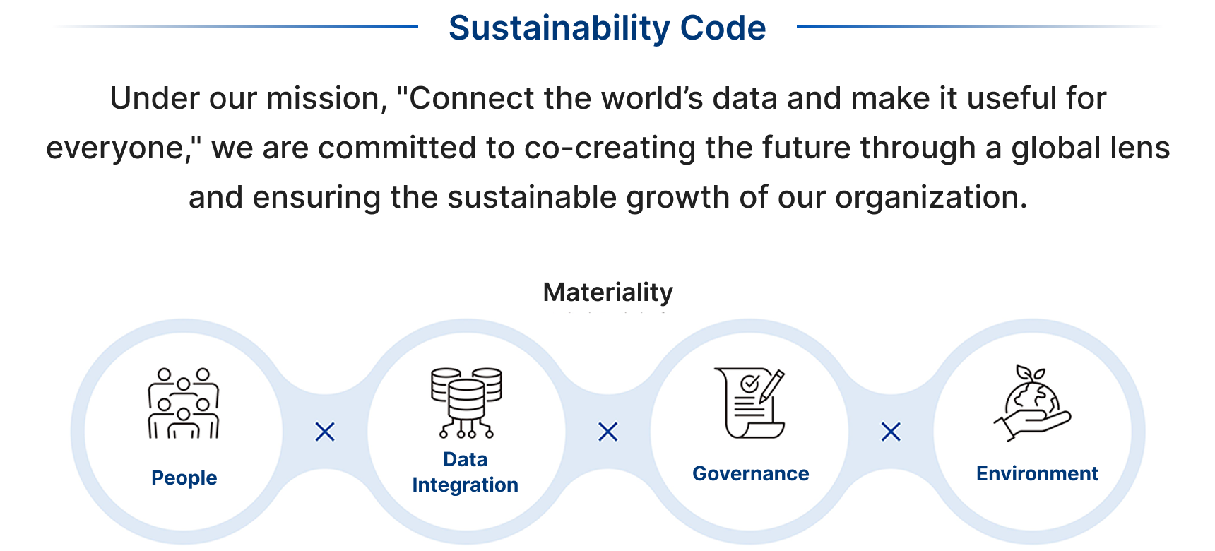 Sustainability Code Explanation