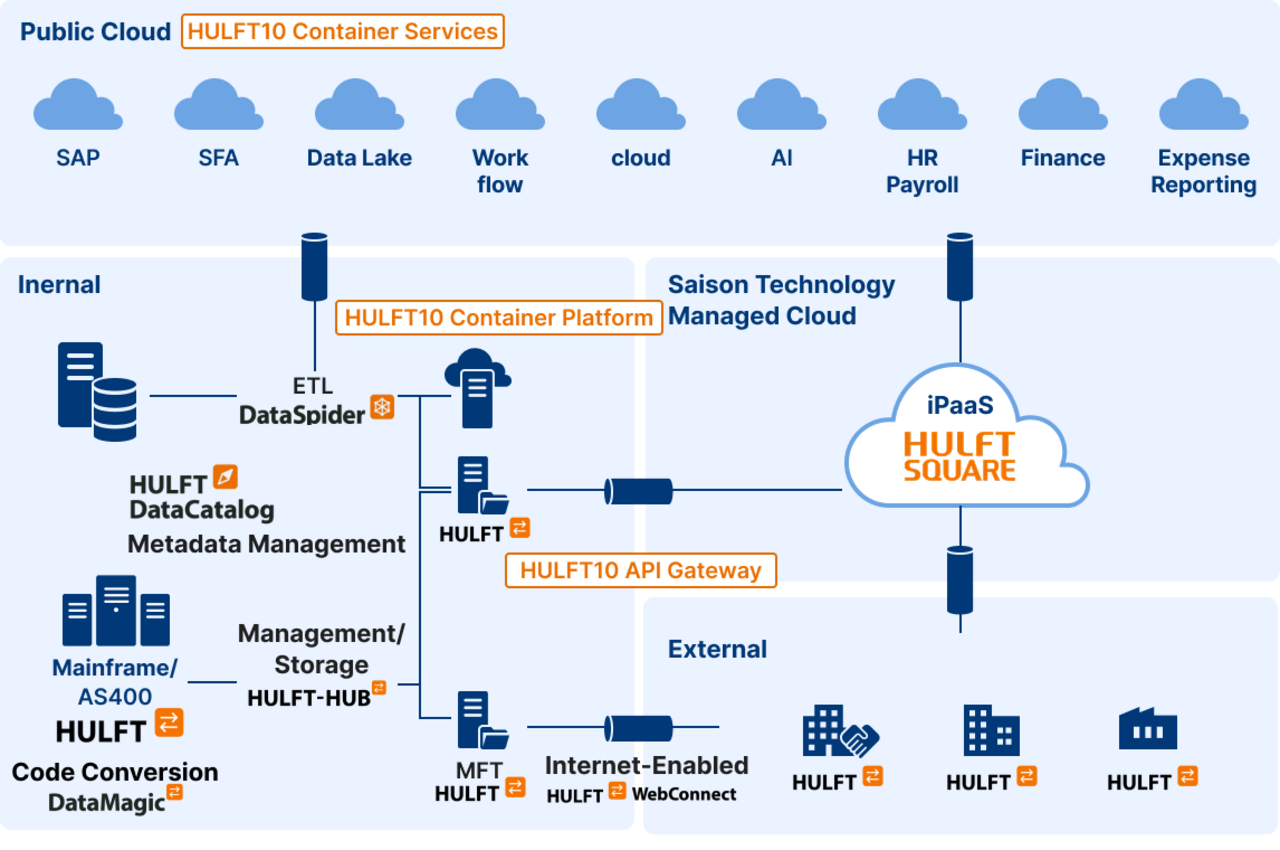 Combine products tailored to your needs to unify your collaboration platform
