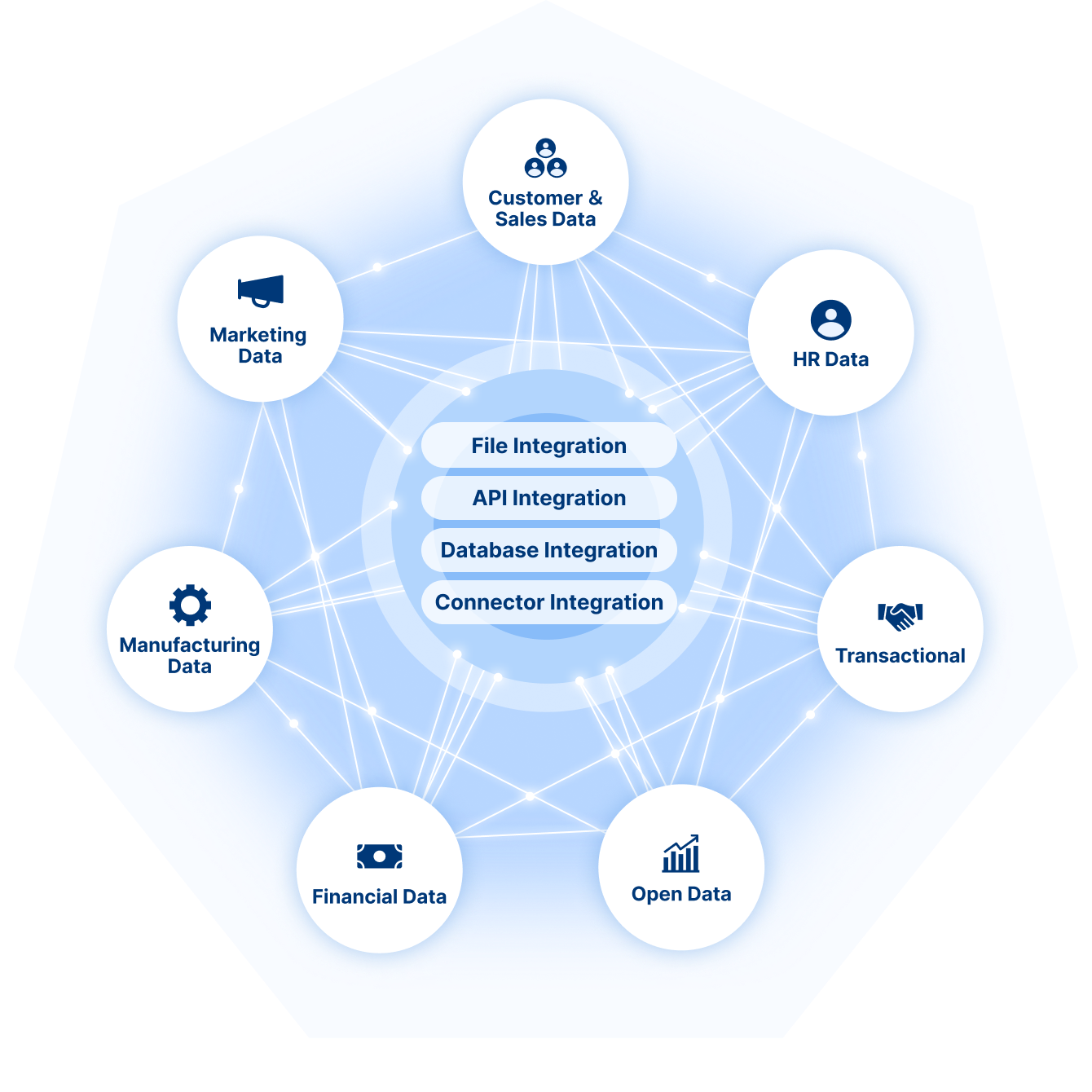 About Data Integrators