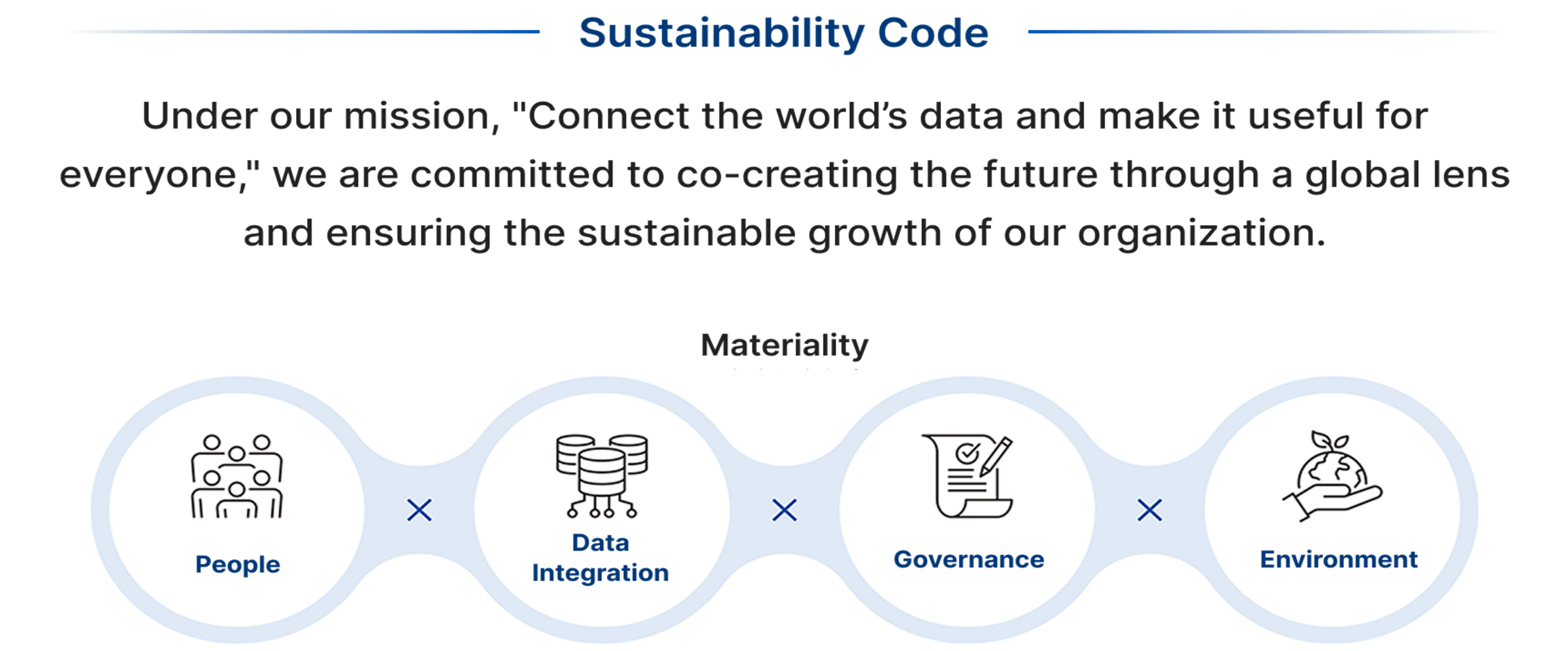 Sustainability Code Explanation