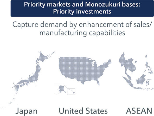 Priority regions: Active investment, sales, and manufacturing to capture demand in Japan, the US, and ASEAN
