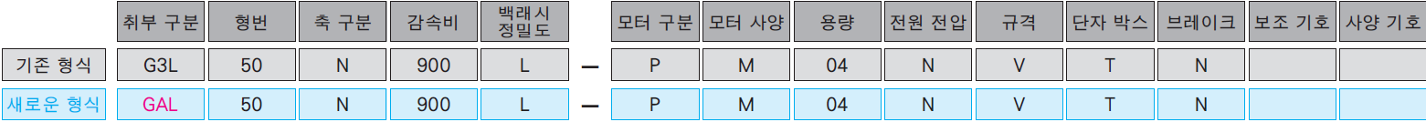 모델 및 유형 기호