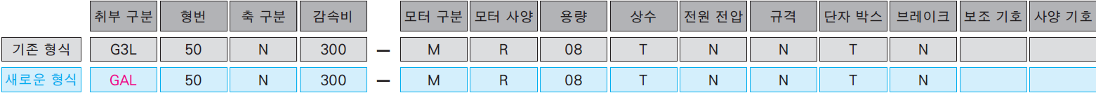 모델 및 유형 기호