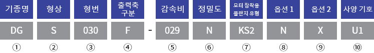 형