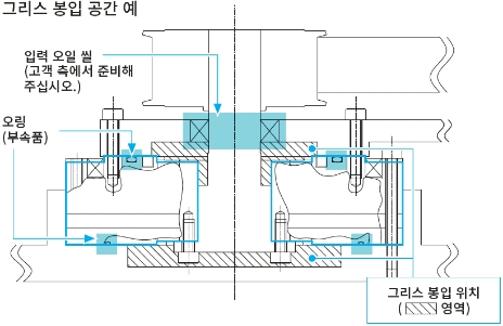 그리스 밀봉 공간의 예