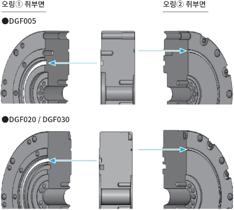 오링 장착면