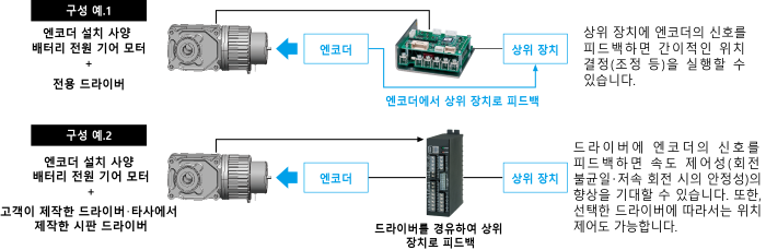 엔코더 설치 사양