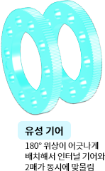 유성 기어 (2개)