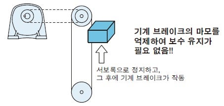 브레이크 시퀀스 기능