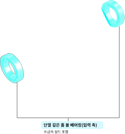 단열 깊은 홈 볼 베어링 (입력)