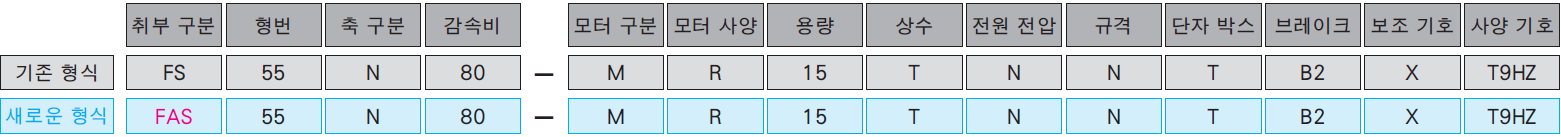 모델 및 유형 기호
