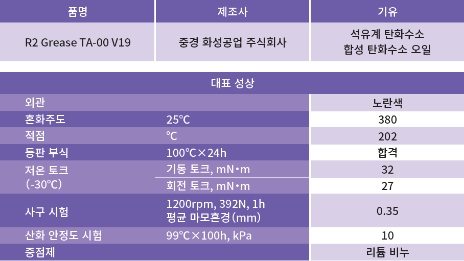 그리스 정보