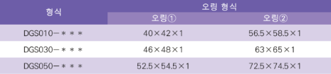오링 모델