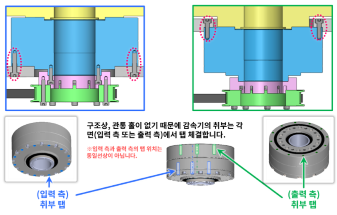 감속기 설치 (설치 방식)