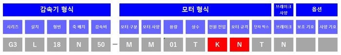 타입 설명