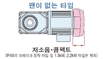 환경 친화적인 IPM 기어 모터