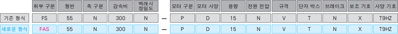 모델 및 유형 기호