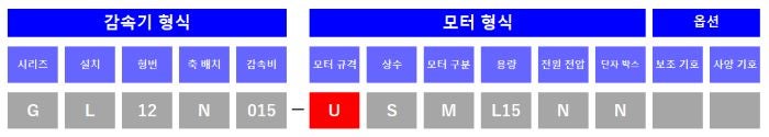 타입 설명
