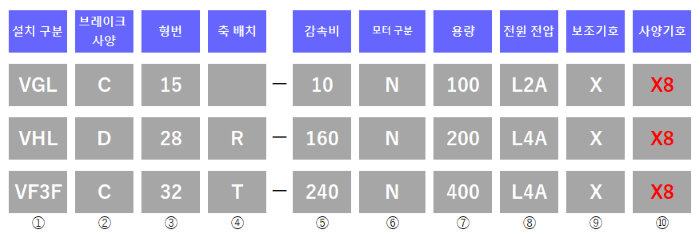 형식 목록