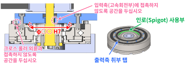 출력부 위치 지정/고정 방법