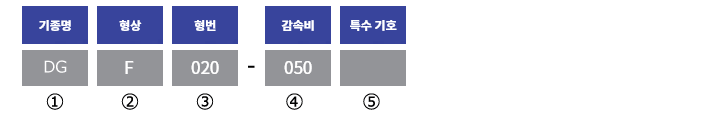 형