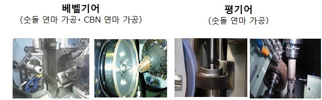 고품질의 기어제품에 의한 차별화