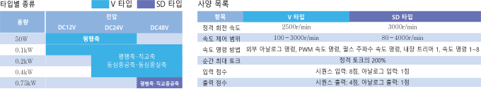 타이프 바리에이션仕様一覧