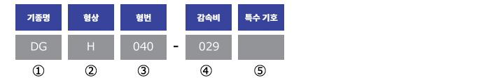 형