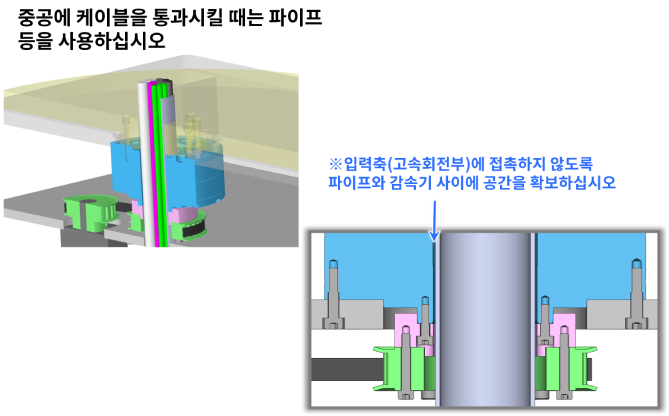 속이 빈 구조물을 사용할 때의 주의 사항