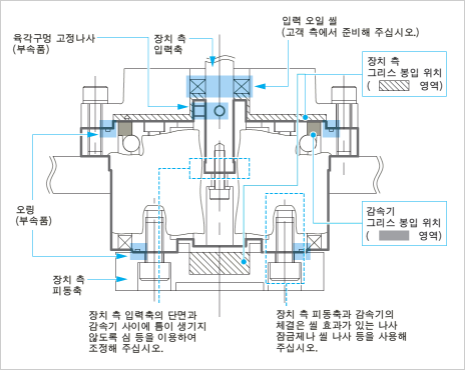 그리스 밀봉 공간의 예