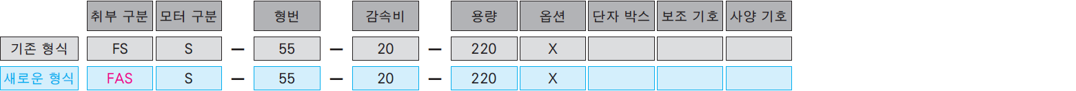 모델 및 유형 기호