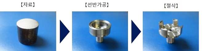 선회