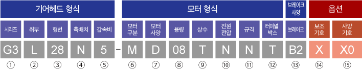 오프션제품형