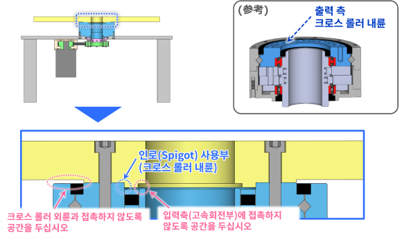 입력 부를 고정합니다 (출력부 위치 조정).