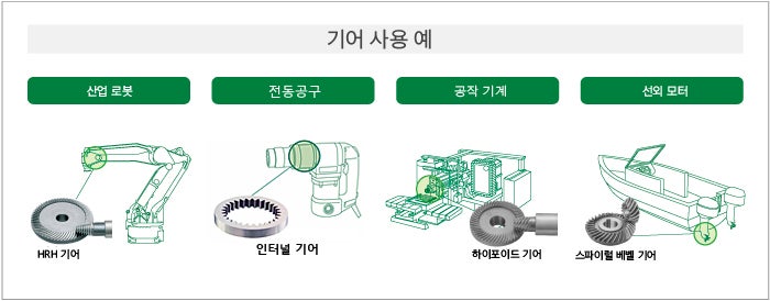 기어 사업
