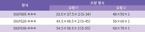 오링 모델