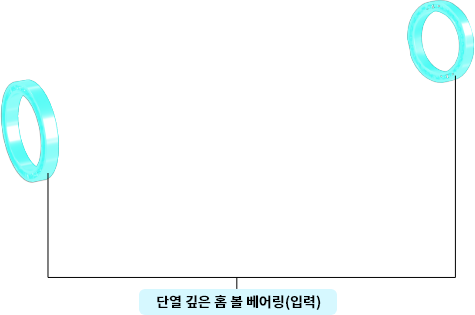 단열 깊은 홈 볼 베어링 (입력)