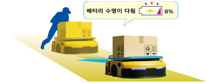 직류 고정 기능