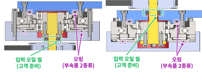 그리스 주입 및 밀봉