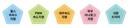 배터리 전원 기어모터 SD타입