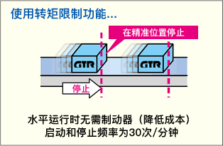 伺服的简单锁定