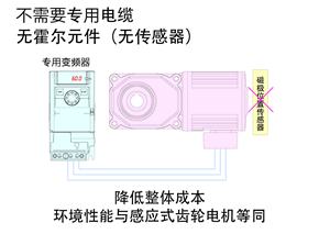 加强适应环境性！