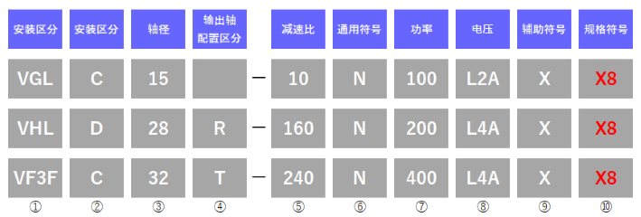 型号一覧