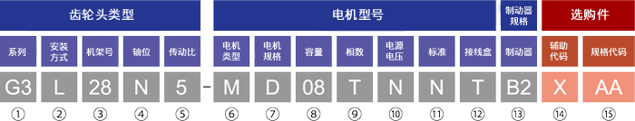 オプション品型号