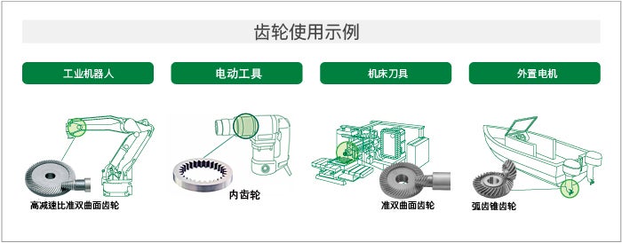 齿轮业务