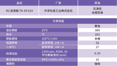 润滑脂信息